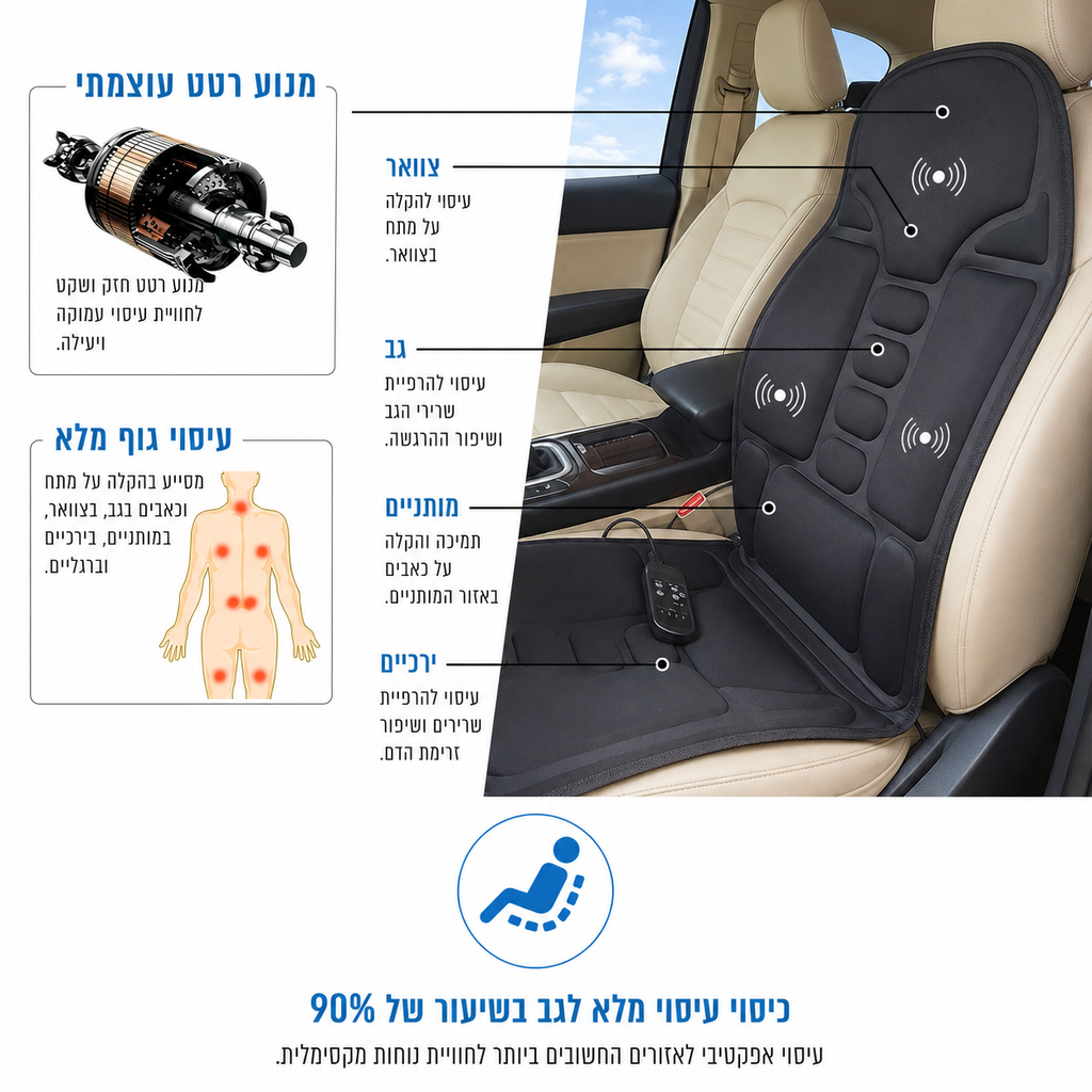 כרית עיסוי ניידת לכל הגוף לרכב(צוואר, גב, מותניים וירכיים)